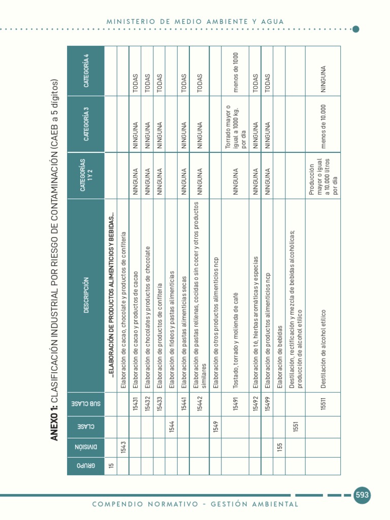 Leyes 593 PDF Chocolate Bebida