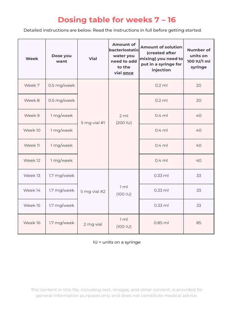 how to mix bpc 157 with bac water How Much Badcteriostatic Water to Mix with 5mg of Trizepstide main image 1