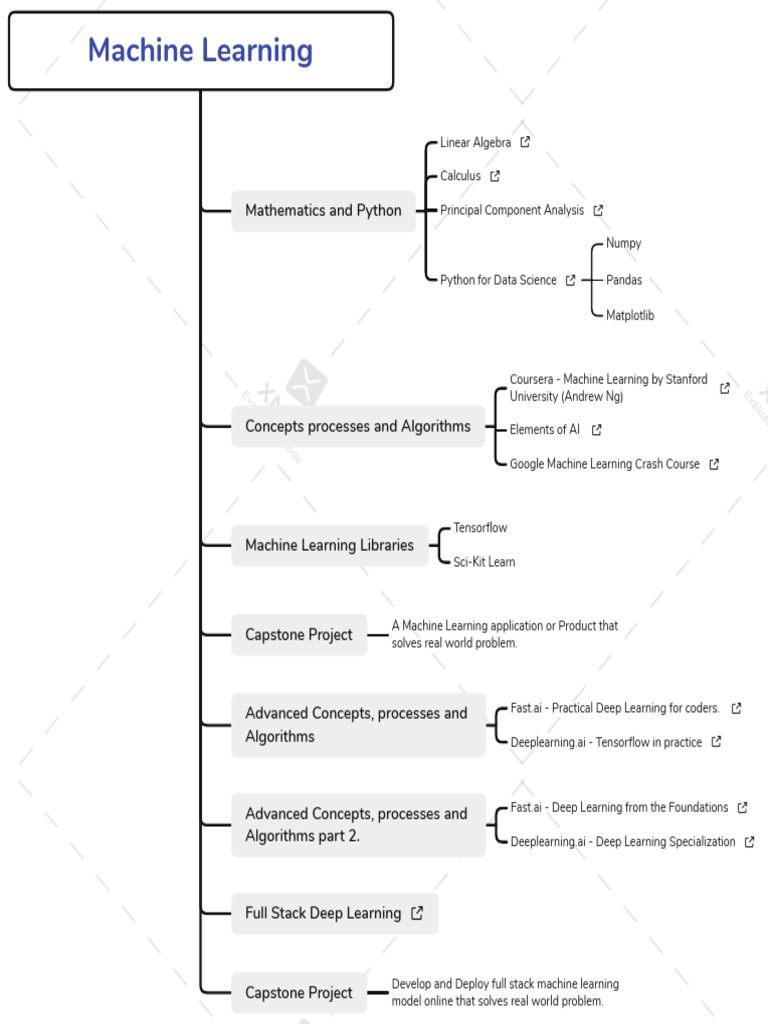 Cuda Learning Roadmap