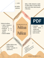 Mapa Mental Politicas