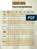 Feuille Récapitulative Des Caracteristiques