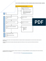 PRISMA 2020 Flow Diagram New SRs v1