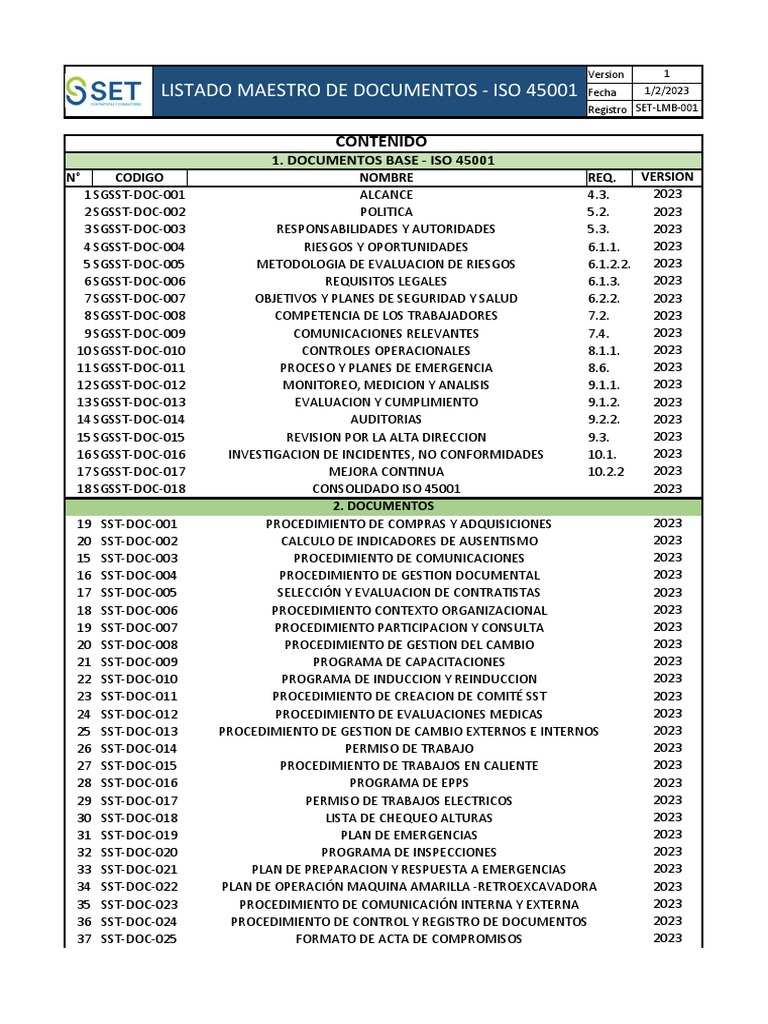 Listado Maestro de Documentos ISO 45001 | PDF | Ciencia y matemáticas ...