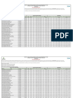 Resultado Final Retificado Emescam