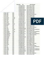 Filter, Multi Filter, Sort, Multi Sort, Custom Sort