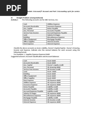 Answers to Act 1 3 Module 3 Account T Account and Part 1 Acctg Cycle