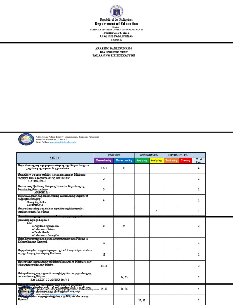 Summative-Ap6 - Tos | PDF