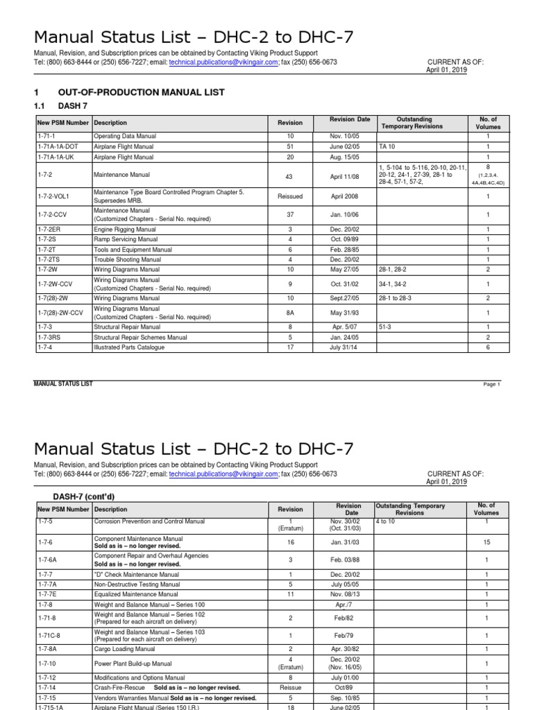DHC-2 to DHC-7 Manual Status List | PDF | Wing Configurations ...