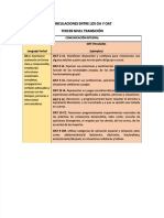 Vinculaciones Entre Los Oa y Oat Nivel Transicion Compress