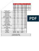 Resultados Finales PBA