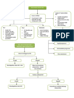 Pathway Hiv