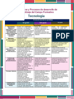 Tecnologías 1°, 2° y 3°