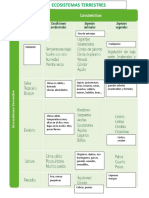 Tipos de Ecosistemas