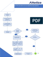Flujograma de Accidente