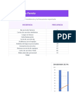 Diagrama de Pareto