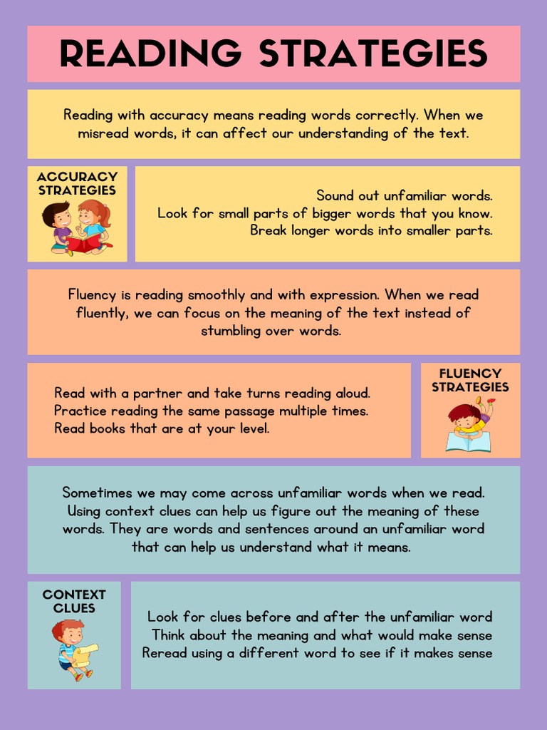 Reading Startegies Poster | PDF | Self-Improvement