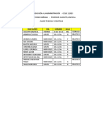 Distribución Docentes Turno Mañana