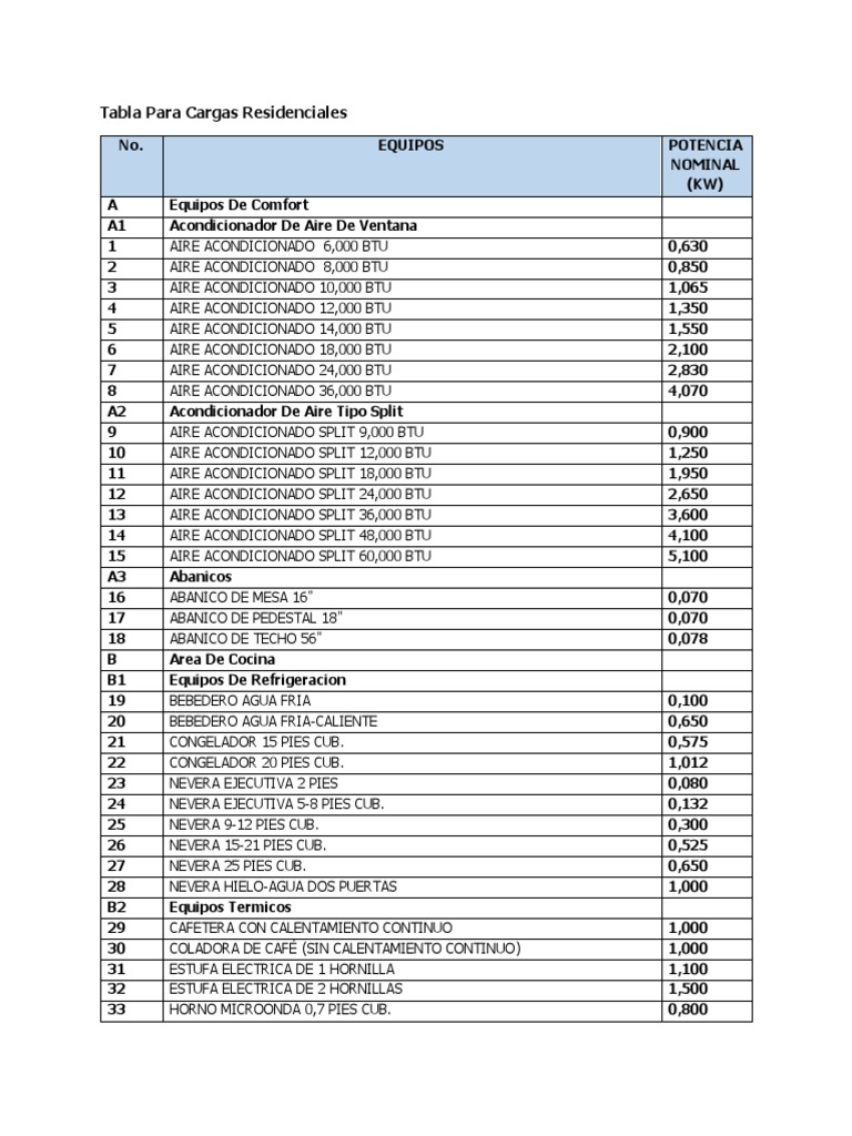Tabla para Cargas | PDF | Bienes manufacturados | Bienes de consumo