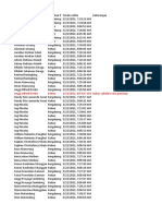 Absensi KIMIA 22 Maret 2021