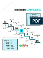 Unidades de Medidas Dgl PDF
