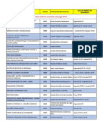 2023-02 AULAS SÃ - NCRONAS - Grupo 2 - GoiÃ Nia