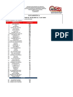 Estadistica Vehicular