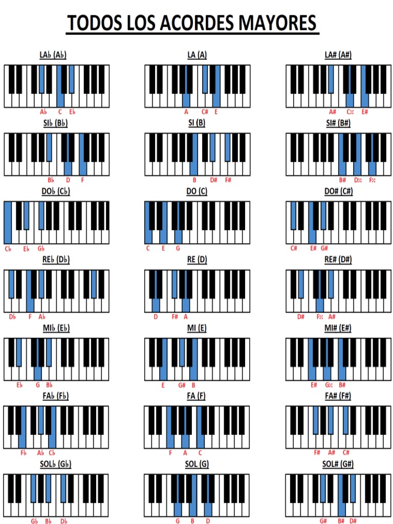 Acordes-mayores-piano-todos-sostenidos-bemoles | PDF