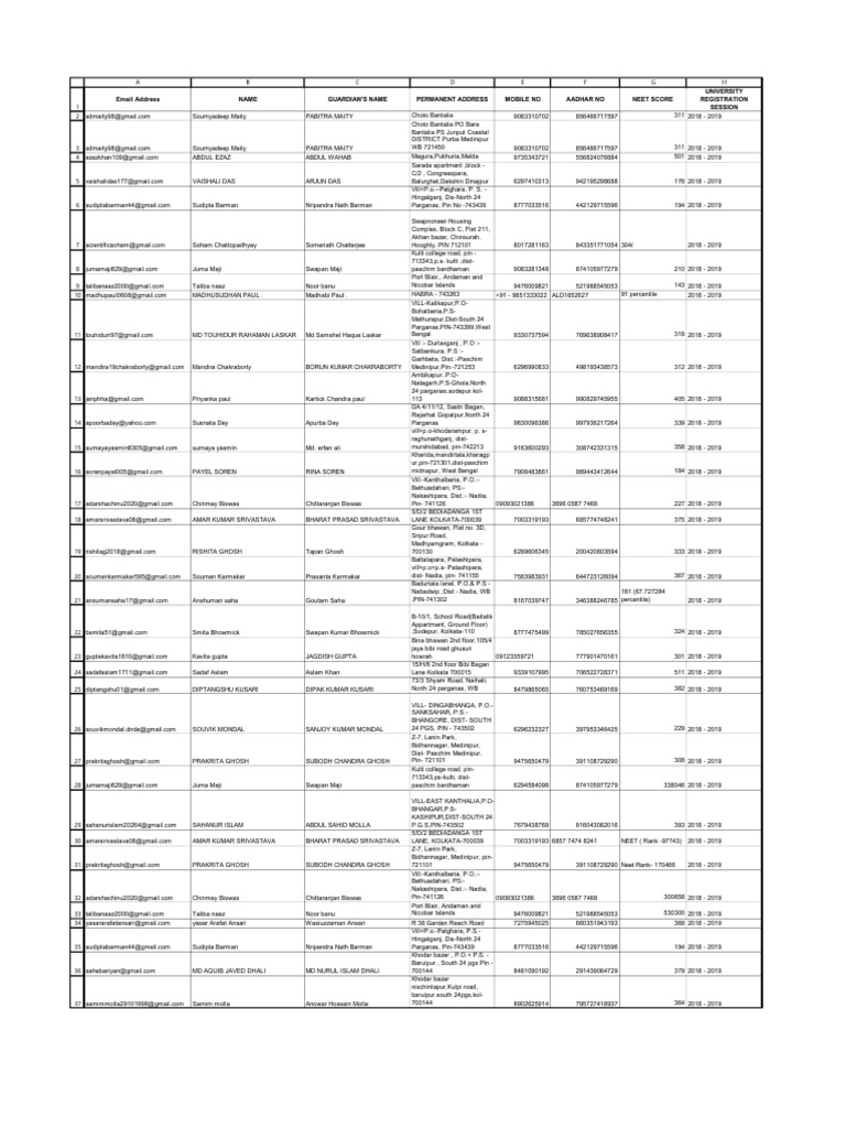 NEET 2018-2019 Candidate Data List | PDF