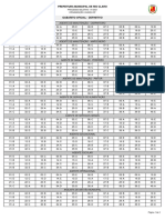 Avanca SP 2021 Prefeitura de Rio Claro SP Tecnico em Informatica Gabarito