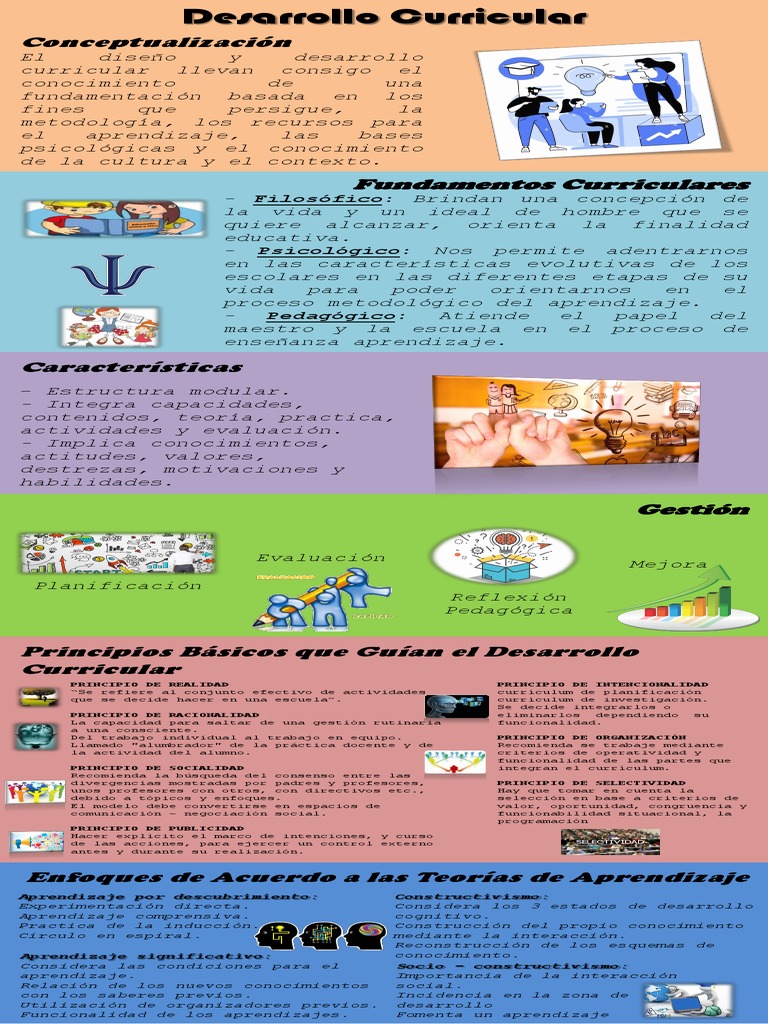 Infografia Desarrollo Curricular | PDF | Plan de estudios | Aprendizaje