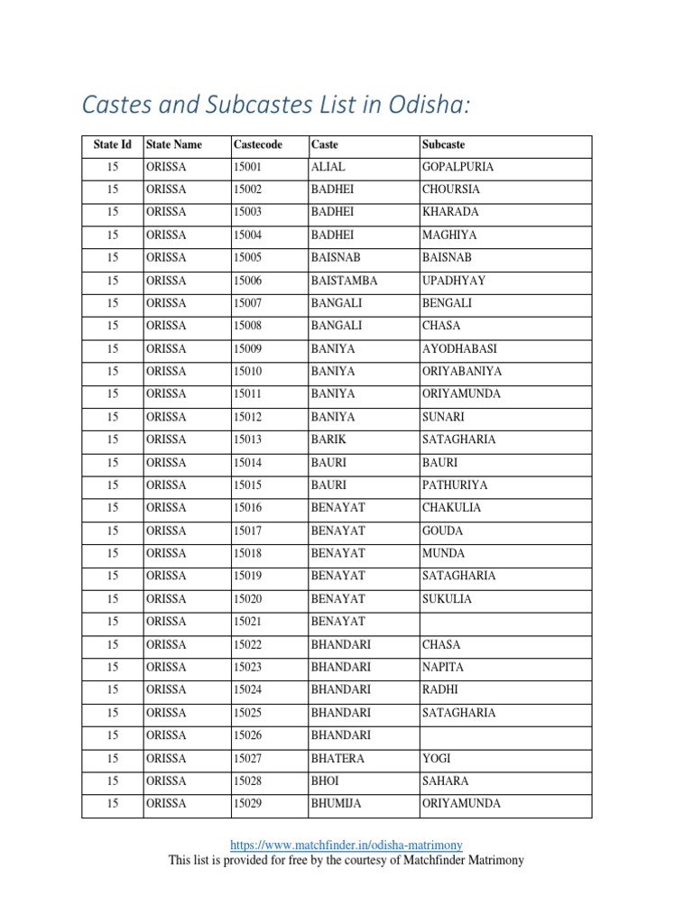 Odisha Caste and Subcaste List | PDF | Demographics Of India | South Asia