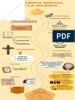 Infografia Doctrina