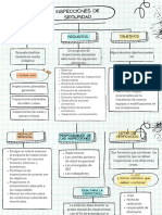 Mapa Conceptual Inspecciones de Seguridad