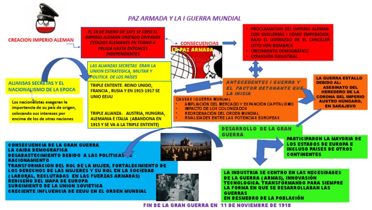 Paz Armada y Causas de la I Guerra Mundial | PDF | imperio Alemán ...