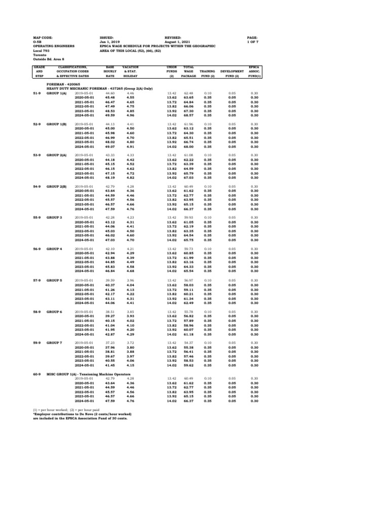 Local 793 Wage Schedule 2021 | PDF | Employment | Trade Union