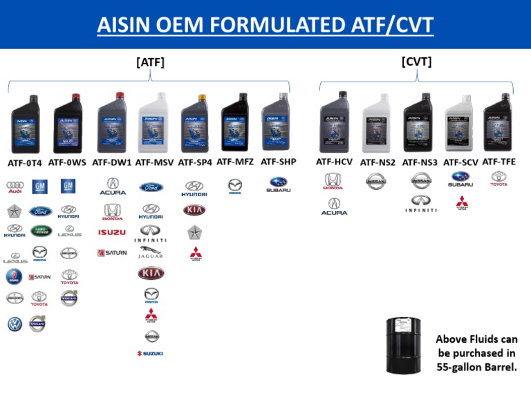 AISIN OEM ATF/CVT Fluids in Barrels | PDF
