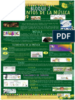 Bloque 2 Elementos de La Musica (Infograma) Sonido Silencio, Cualidades Del Sonido y Ruido