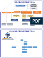 Organigrama Sar Service