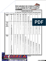 PDF Tabla de Conductores Por Tuberia Conduit - Compress