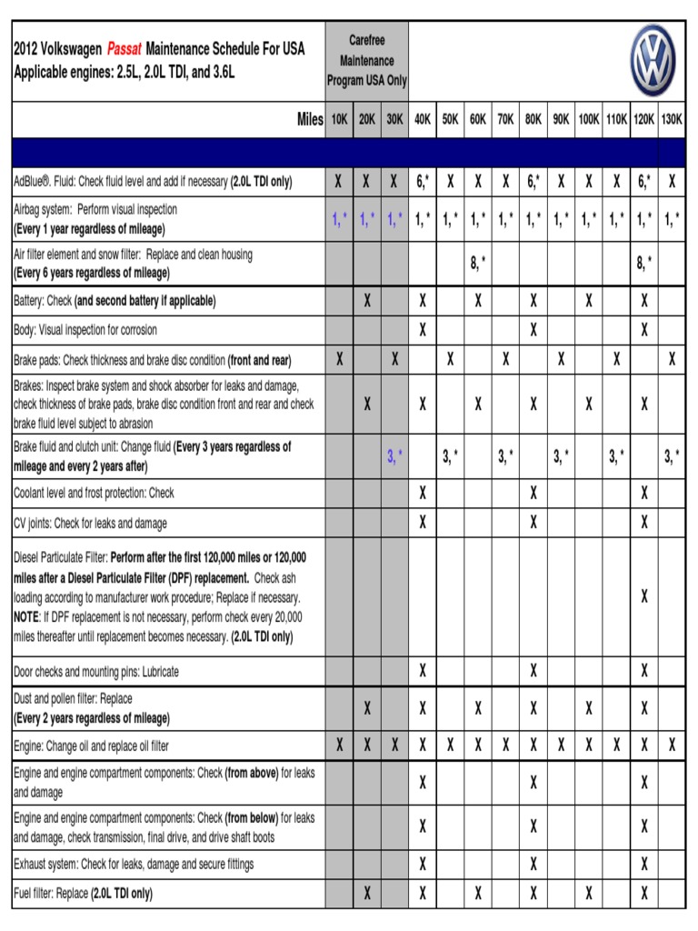 Vw Passat Maintenance Schedule