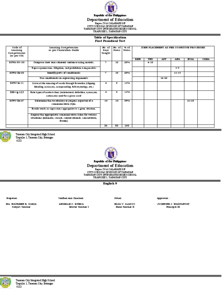 Table of specification q1 pretest pdf linguistics human communication