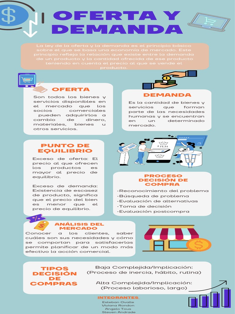 Que Es La Oferta Modular Complementaria