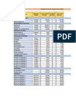 Presupuesto Grupo 3