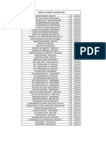 Tabela de Cargos e Salarios