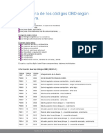 Codigo OBD