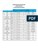 DATA PERANGKAT 2022