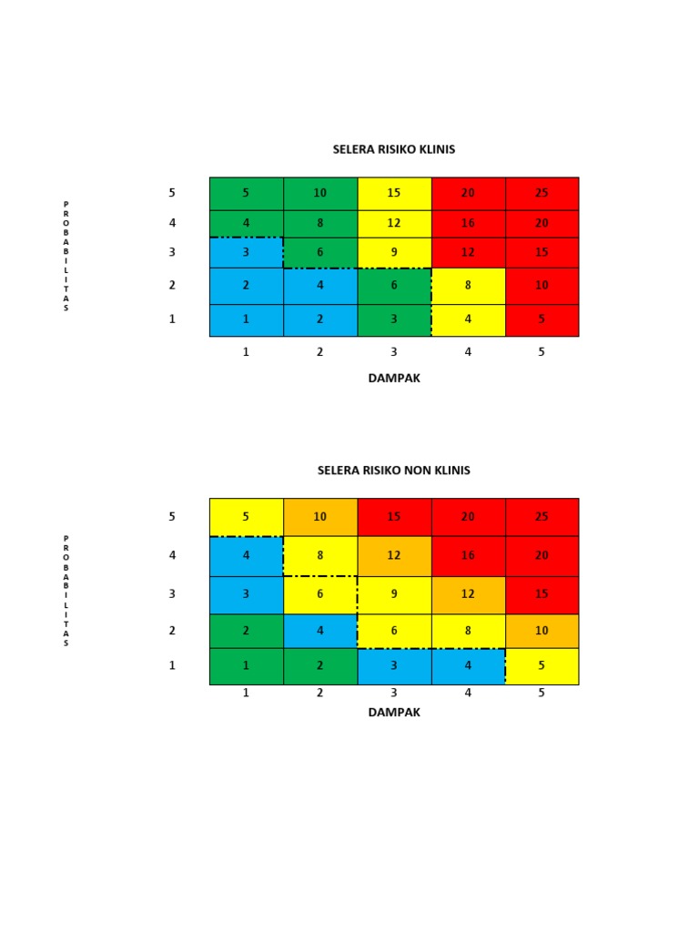 Analisis Selera Risiko K3 | PDF