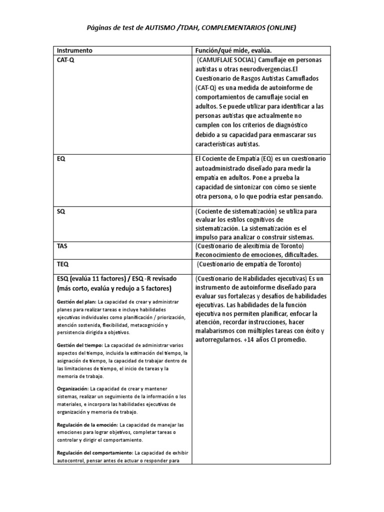 Test Tea Tdah Complementarios | PDF