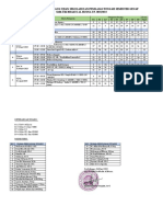 Jadwal Pengawas Us Dan PTS