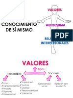 Copia de Conocimiento de Sí Mismo